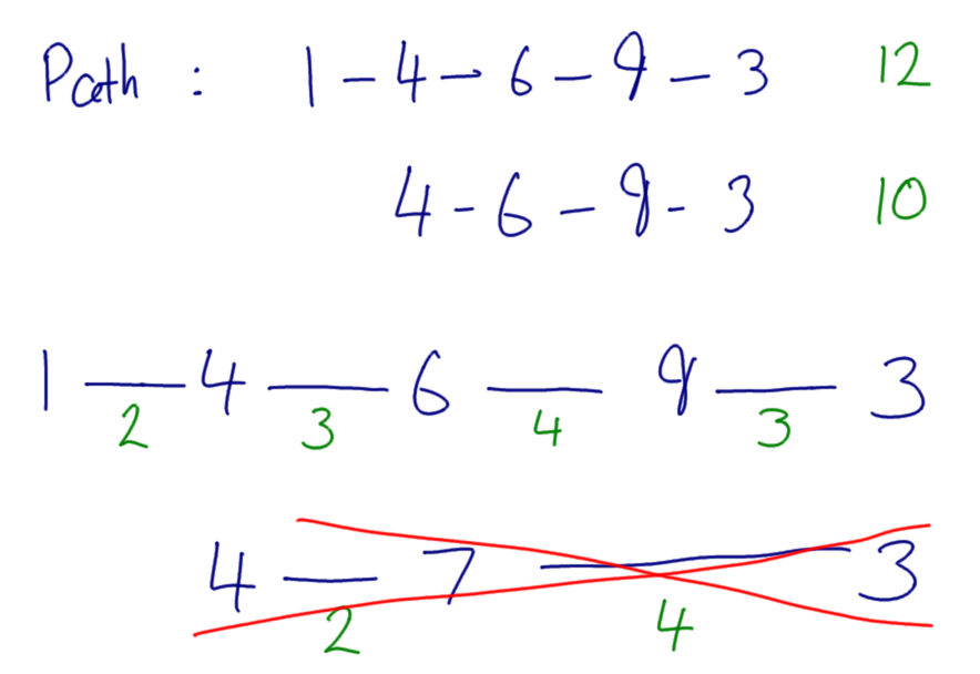 Least Cost Paths and Subpaths