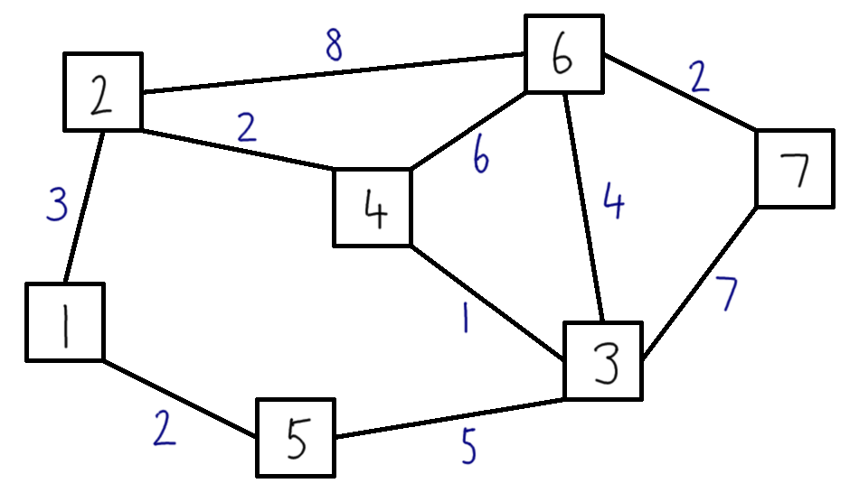 Example of Network Topology