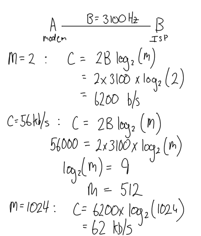 Nyquist Capacity Example