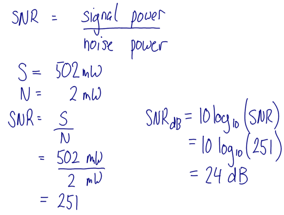 SNR as dB