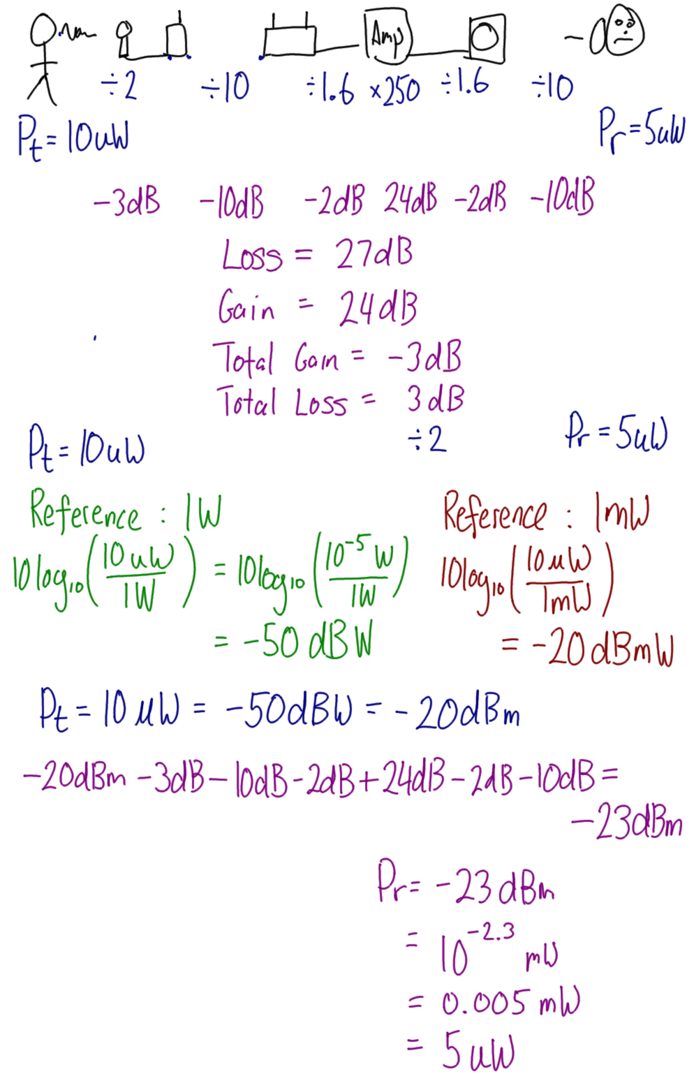 System Gain, dBW and dBm