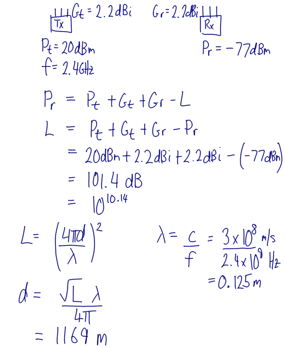 Wifi, Dipole Antenna and Free Space Path Loss