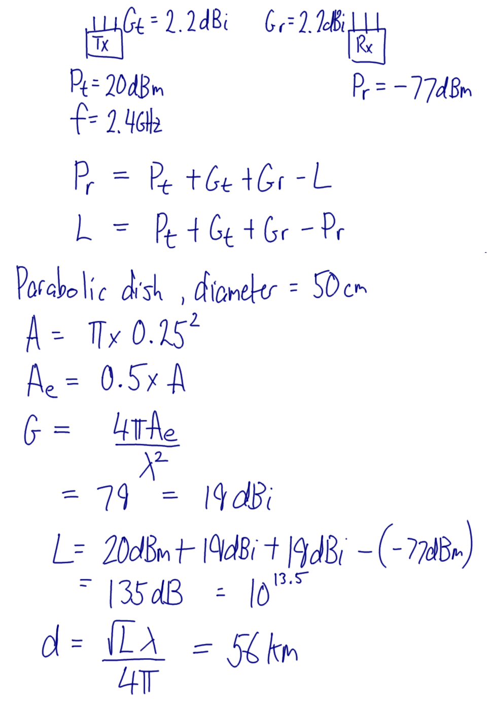 Wifi, Parabolic Antenna and Free Space Path Loss