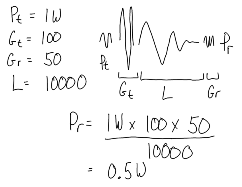 Path Loss Calculation