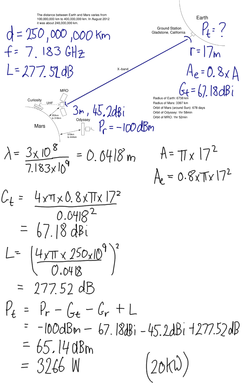 Mars Communications Example