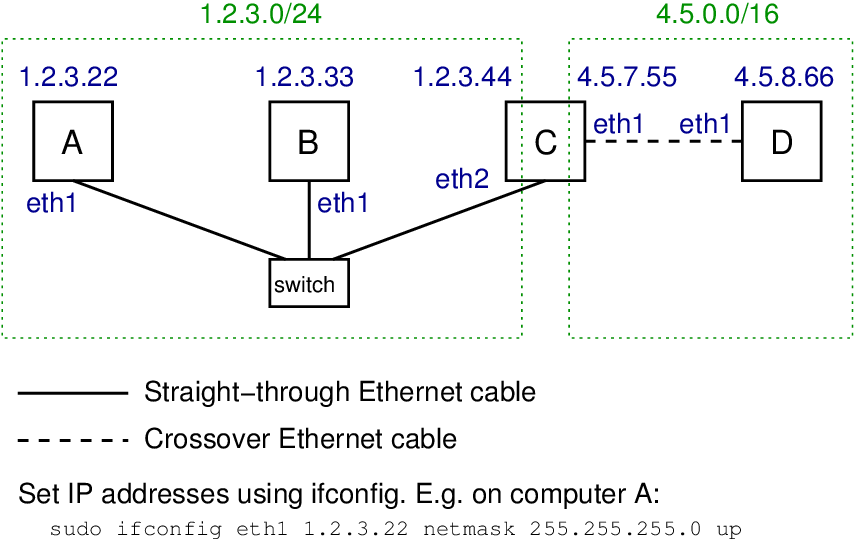 Network design example for task 1 Network design example for task 1