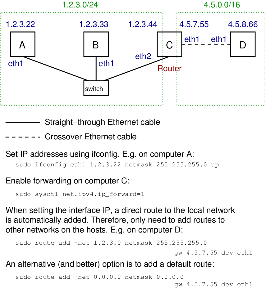 Network design example for task 2 (internet) Network design example for task 2 (internet)