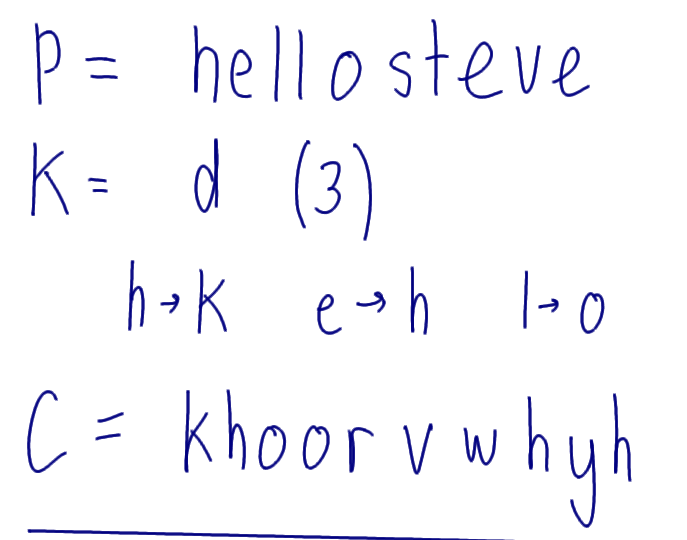 Caesar Cipher Example 1