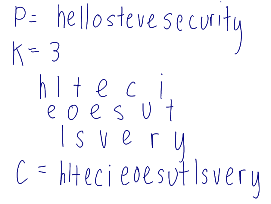 Rail Fence Cipher Example