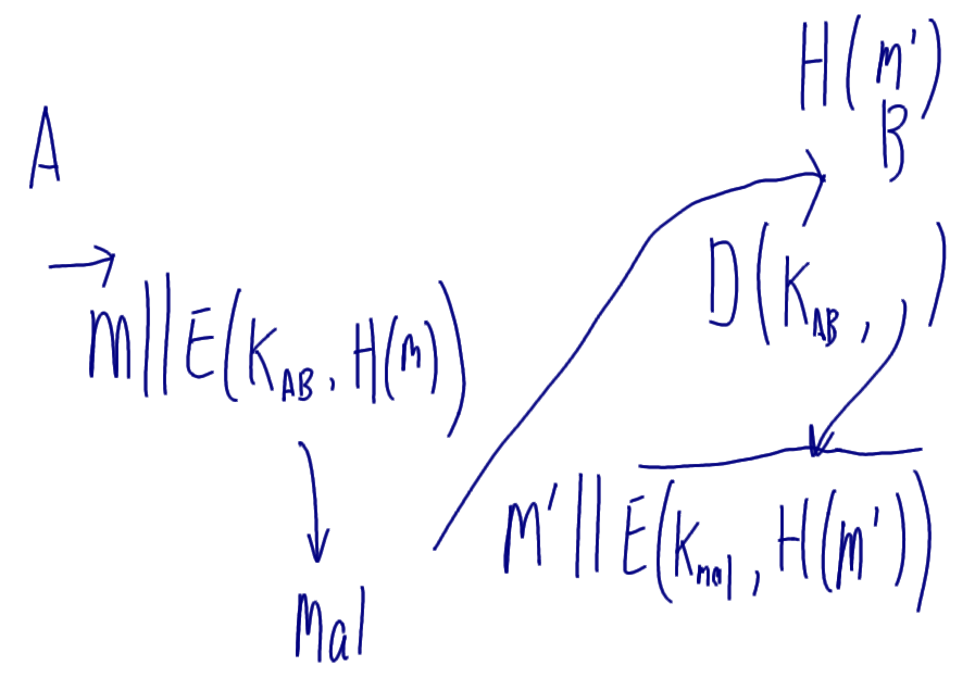 Authentication with Hash Function - Attack 1