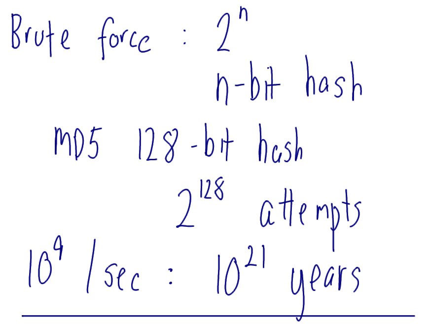 Password Storage - Brute Force on One Way Hash