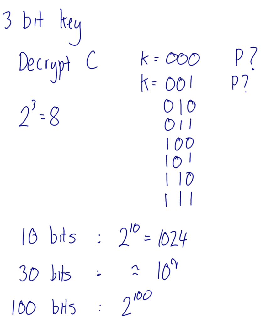 Simple Brute Attack Example