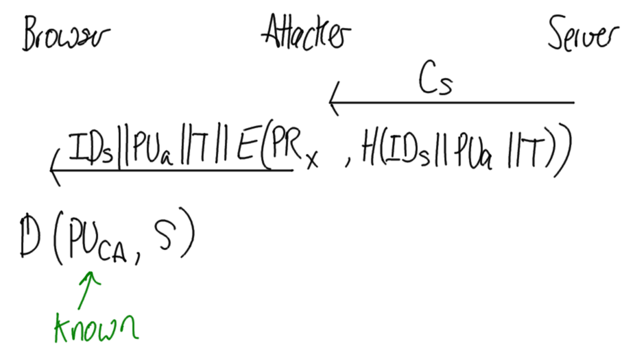 Attack on Certificate Exchange for Web Browsing 2