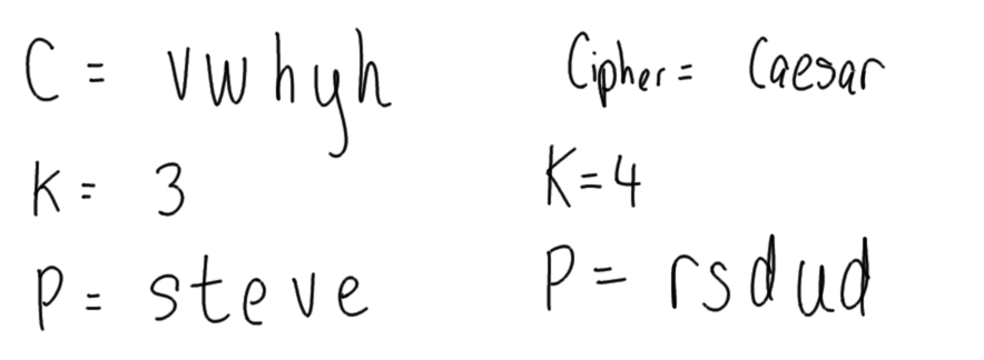 Substitution cipher example