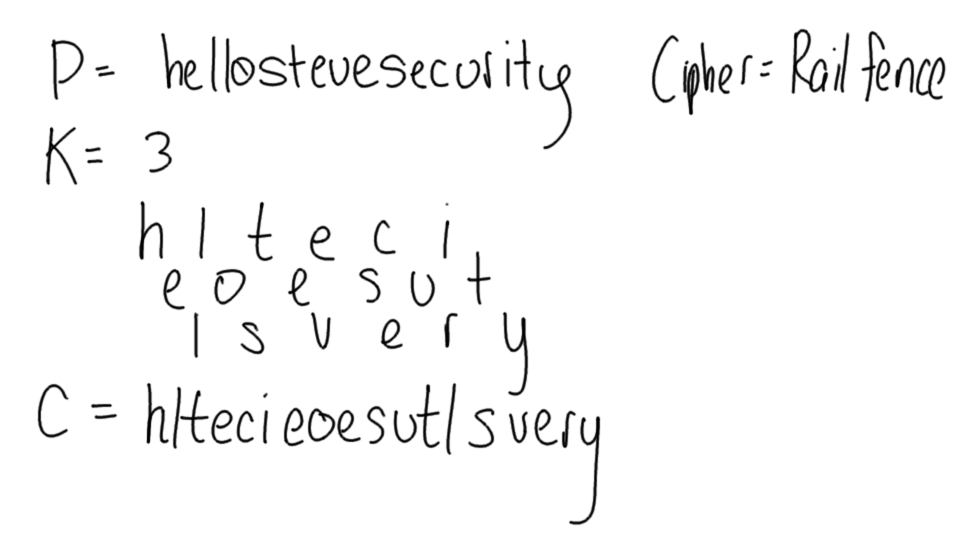 Transposition cipher example