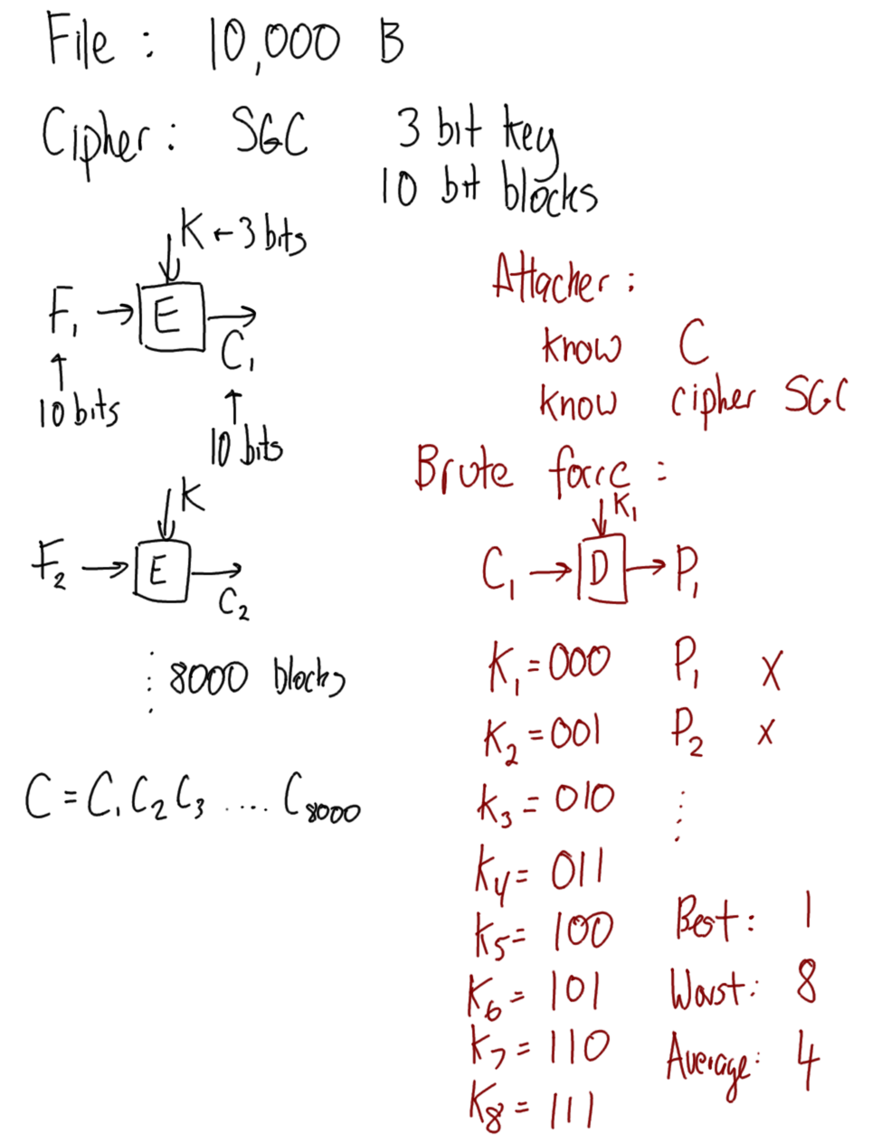 Concept of brute force attack