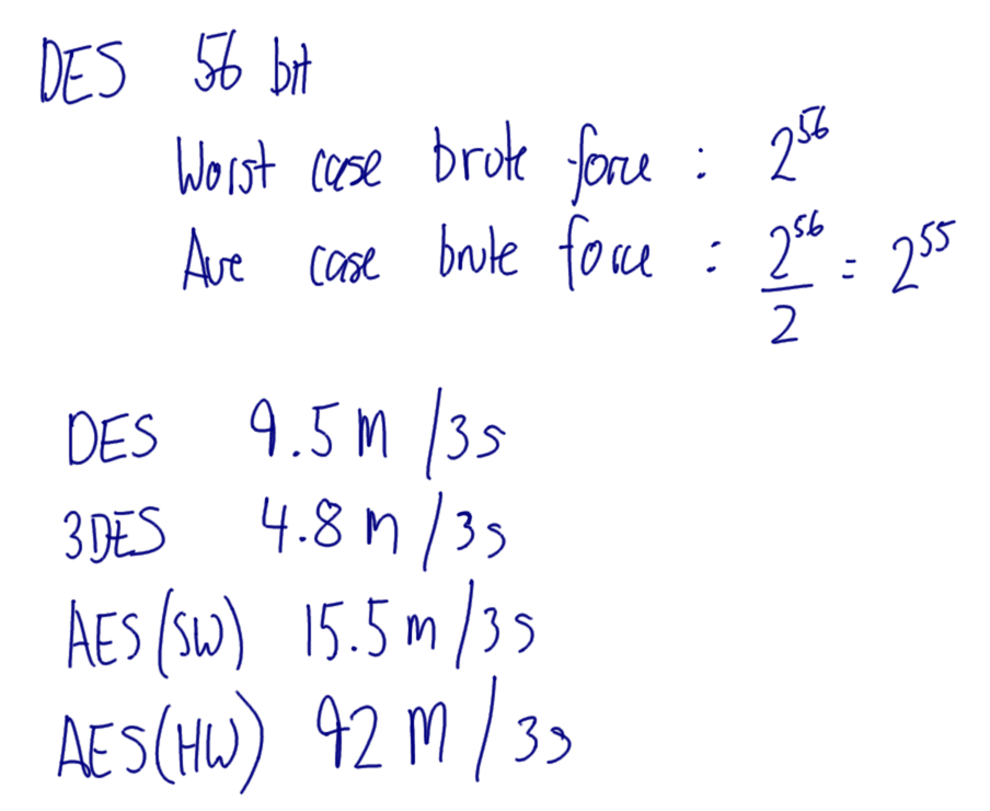 Brute force on DES and speeds