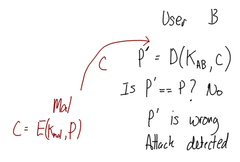 Source Authentication with Encryption and Attack