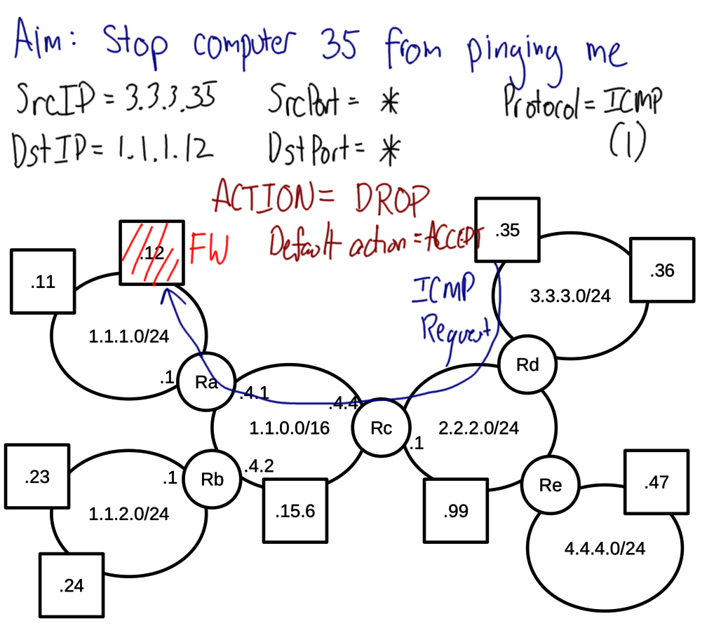 Rule to block ping to computer 12