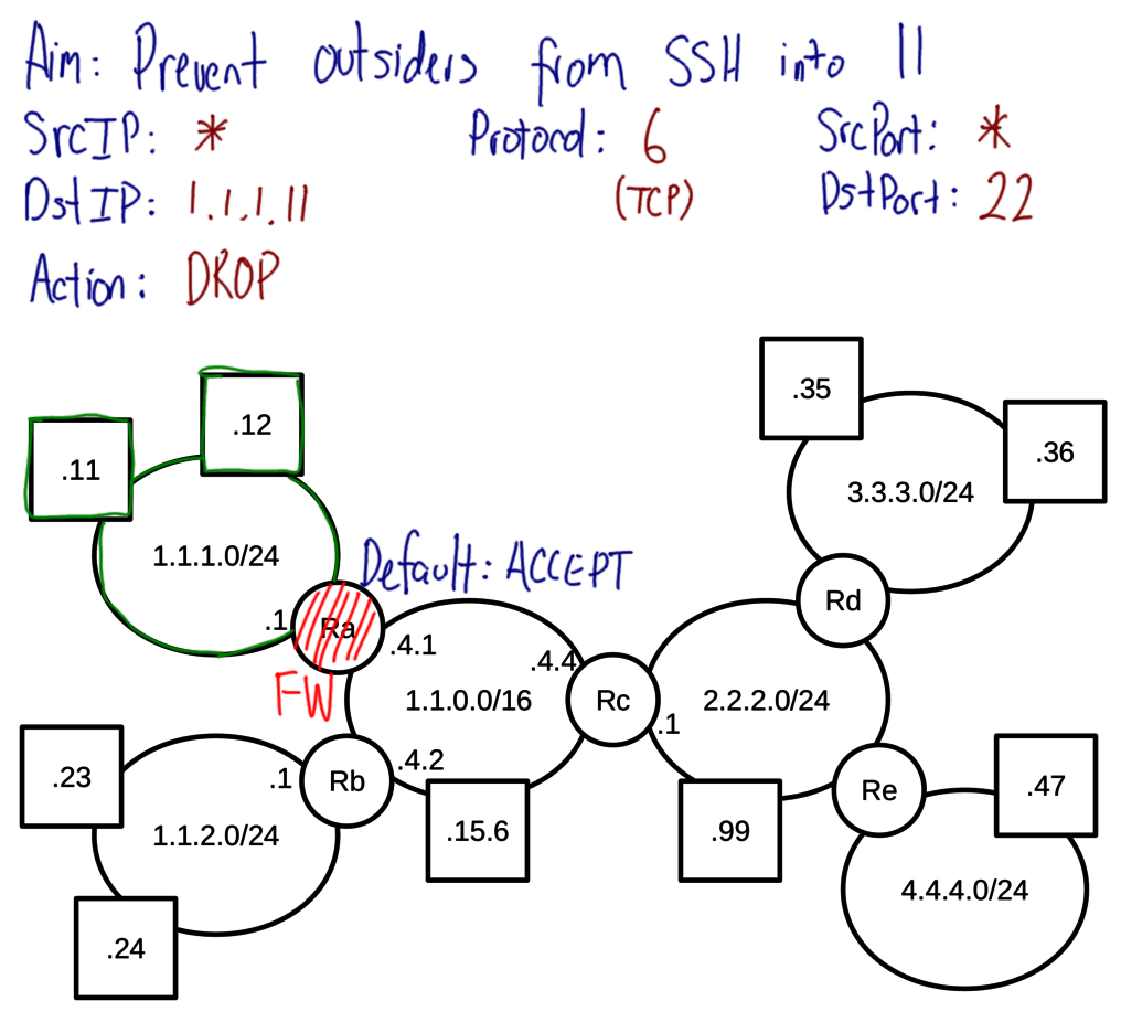 Rule to block SSH to computer 11