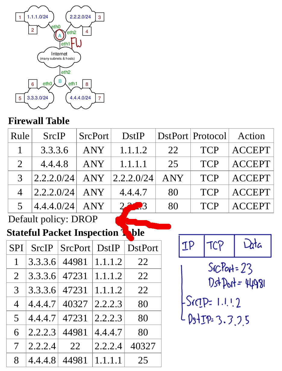 SPI Example with Default Policy Applied