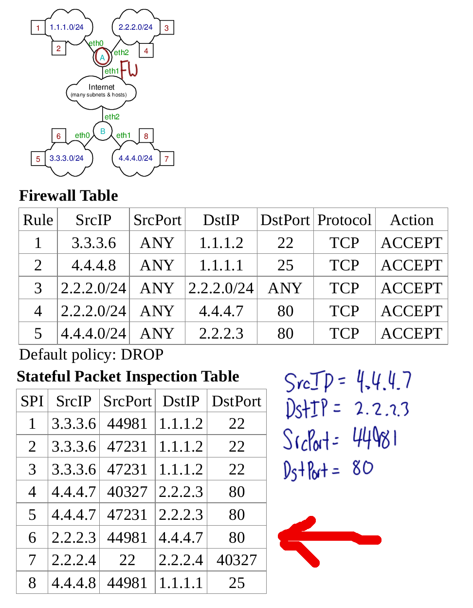 SPI Example with SPI Entry 6 Applied