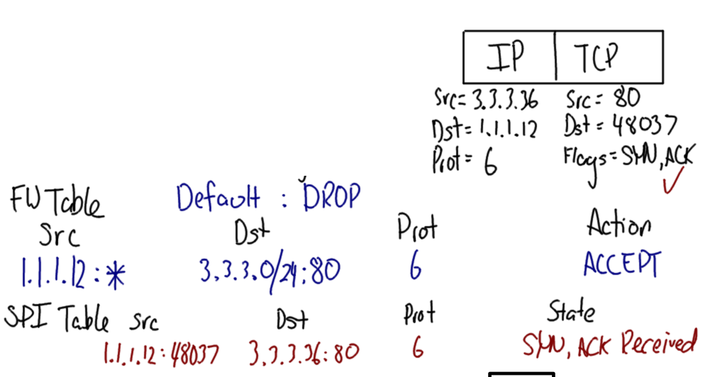 SPI with SYN ACK Received